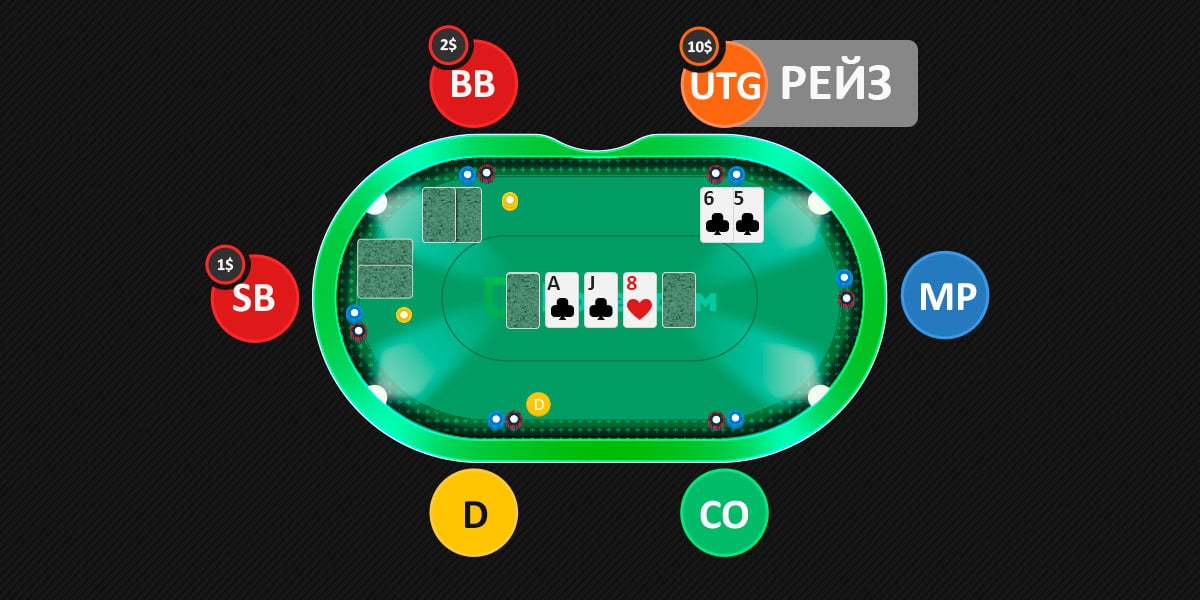 ререйз на этапе префлопа