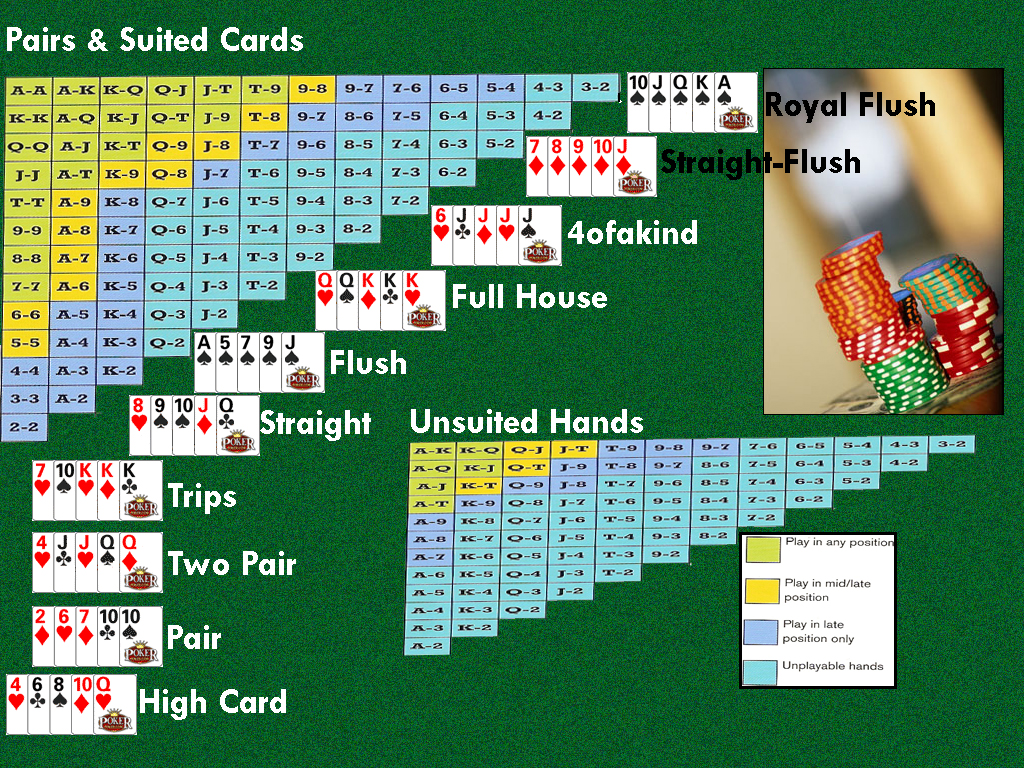 Стартовые комбинации карт в покере