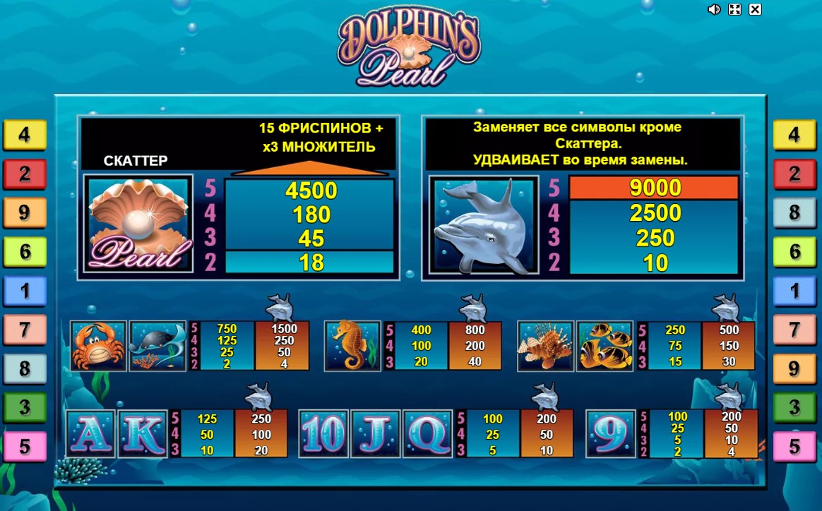 выплаты онлайн слотов Dolphins Pearl