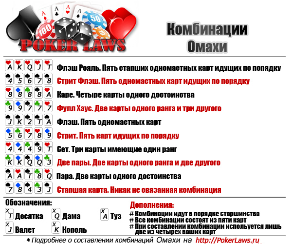 Омаха Покер комбинации