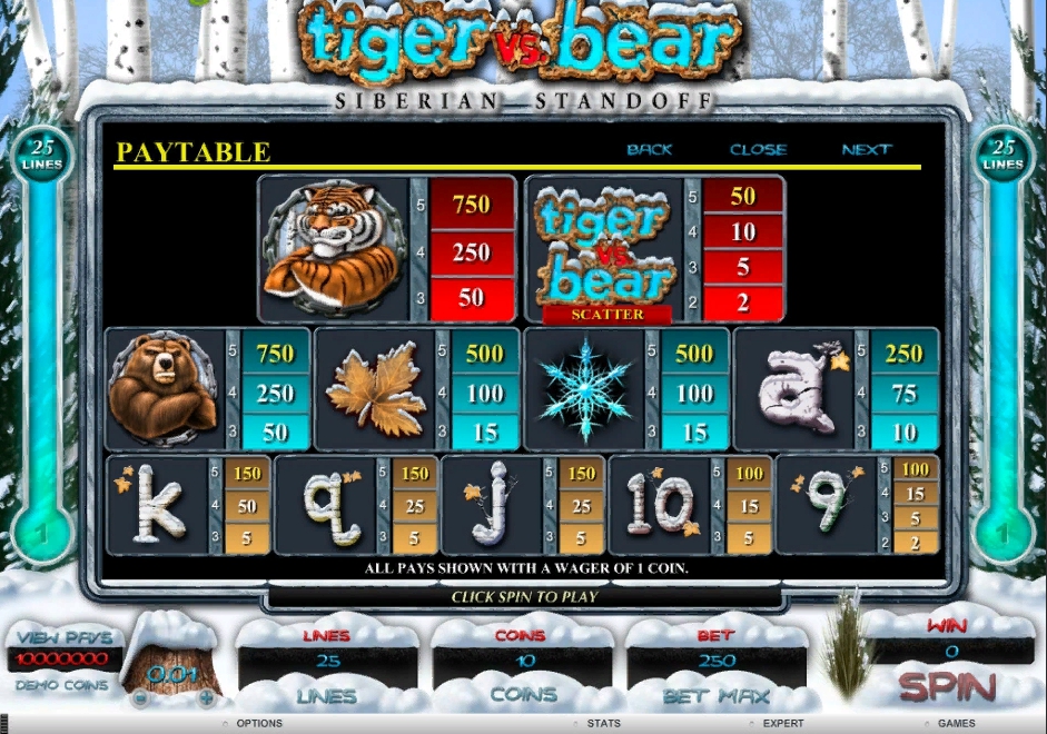 таблица выплат игрового автомата Тигр против медведя