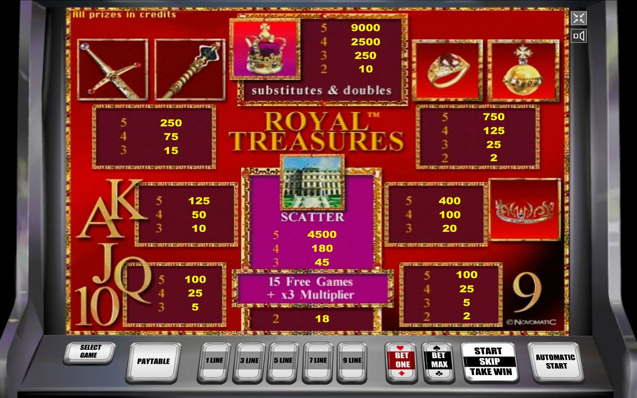 выплаты автомата Royal Treasures