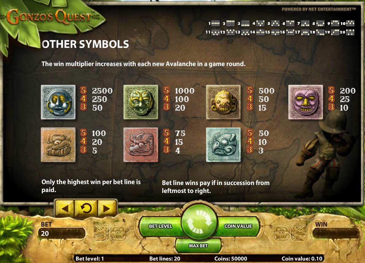 таблица выплат видеослота Gonzo’s Quest