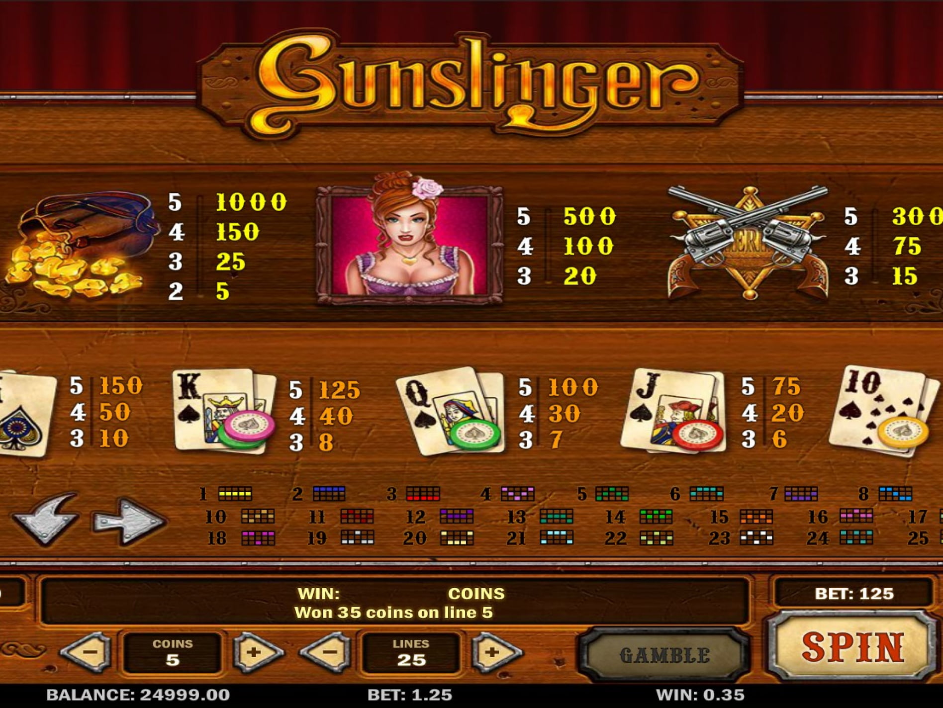 таблица выплат слота Искусный стрелок