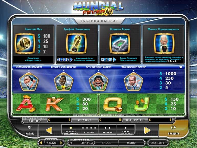 таблица выплат слота Mundial Fever