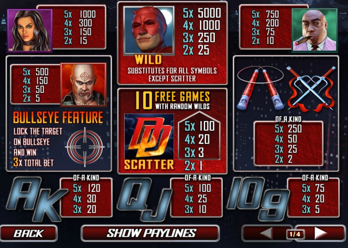 таблица выплат слота Daredevil