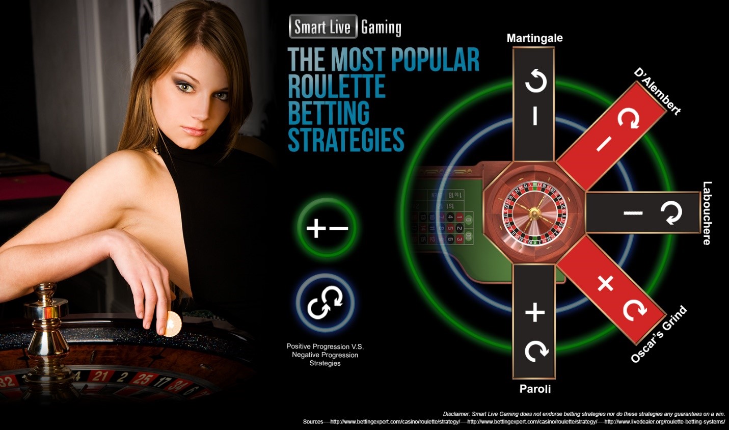 Системы игры в онлайн рулетку