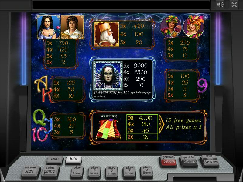 выплаты The Magic Flute