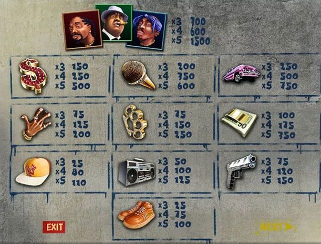 Таблица выплат слота Bling Bling