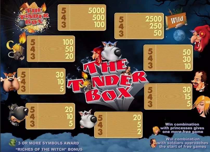 Слот Tinder Box