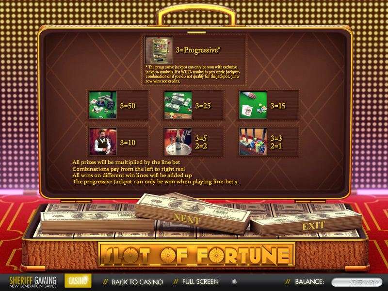 таблица выплат игрового автомата Слот Фортуны