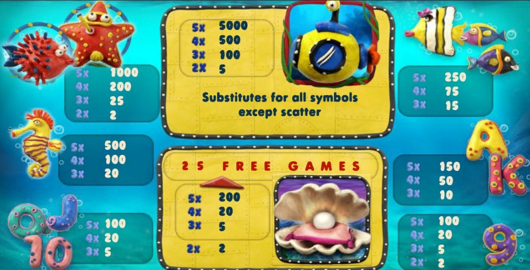 таблица выплат слота Акватика