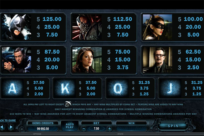 Таблица выигрышей слота Темный рыцарь