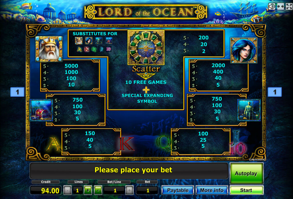 таблица выплат слота Повелитель океана