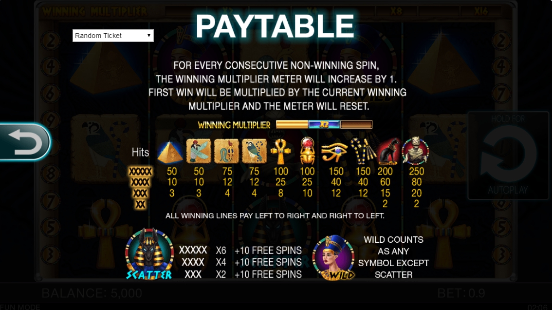 выплаты игрового автомата Egypt Adventures