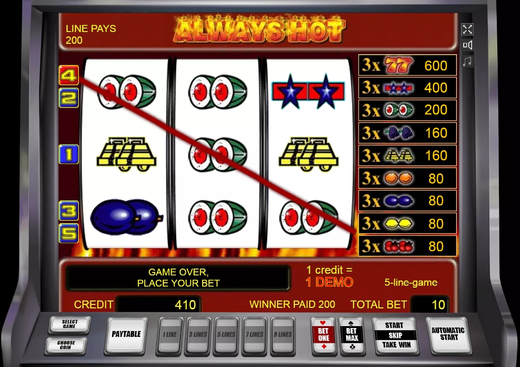 всегда жарко характеристика слота