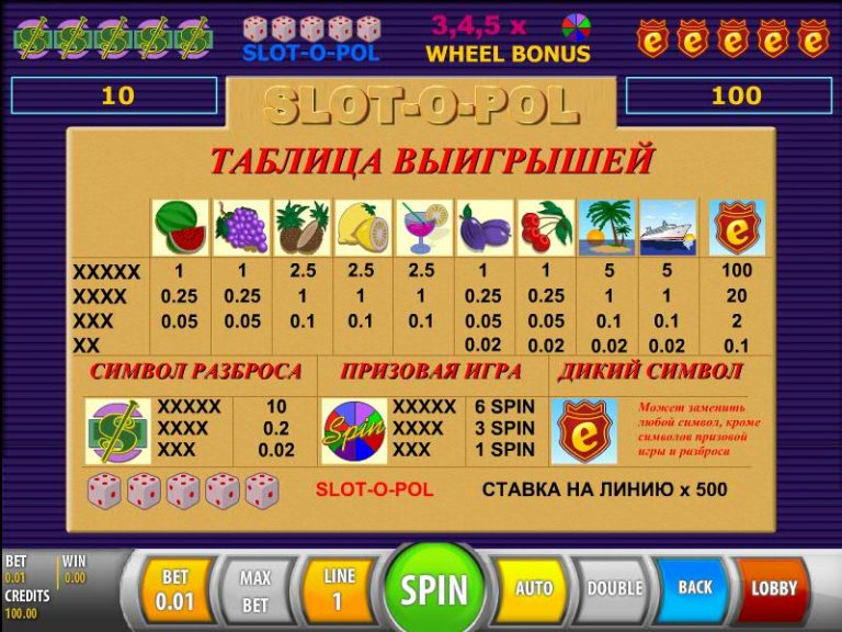 таблица выплат в видеослоте