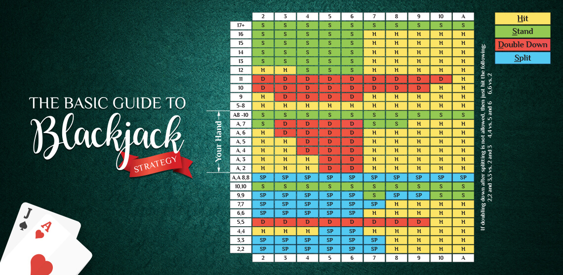 Базовая стратегия блэкджек