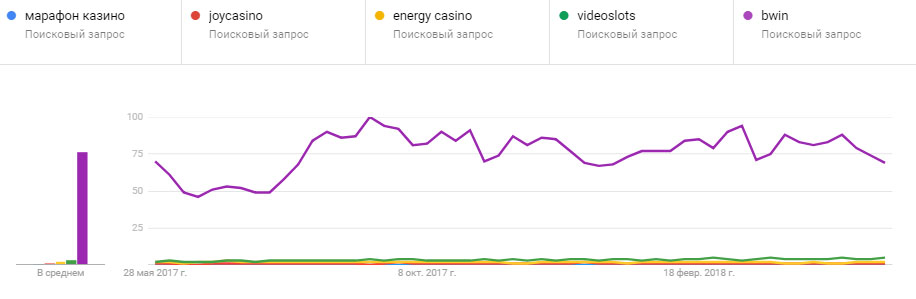 статистическая таблица посещаемости онлайн казино