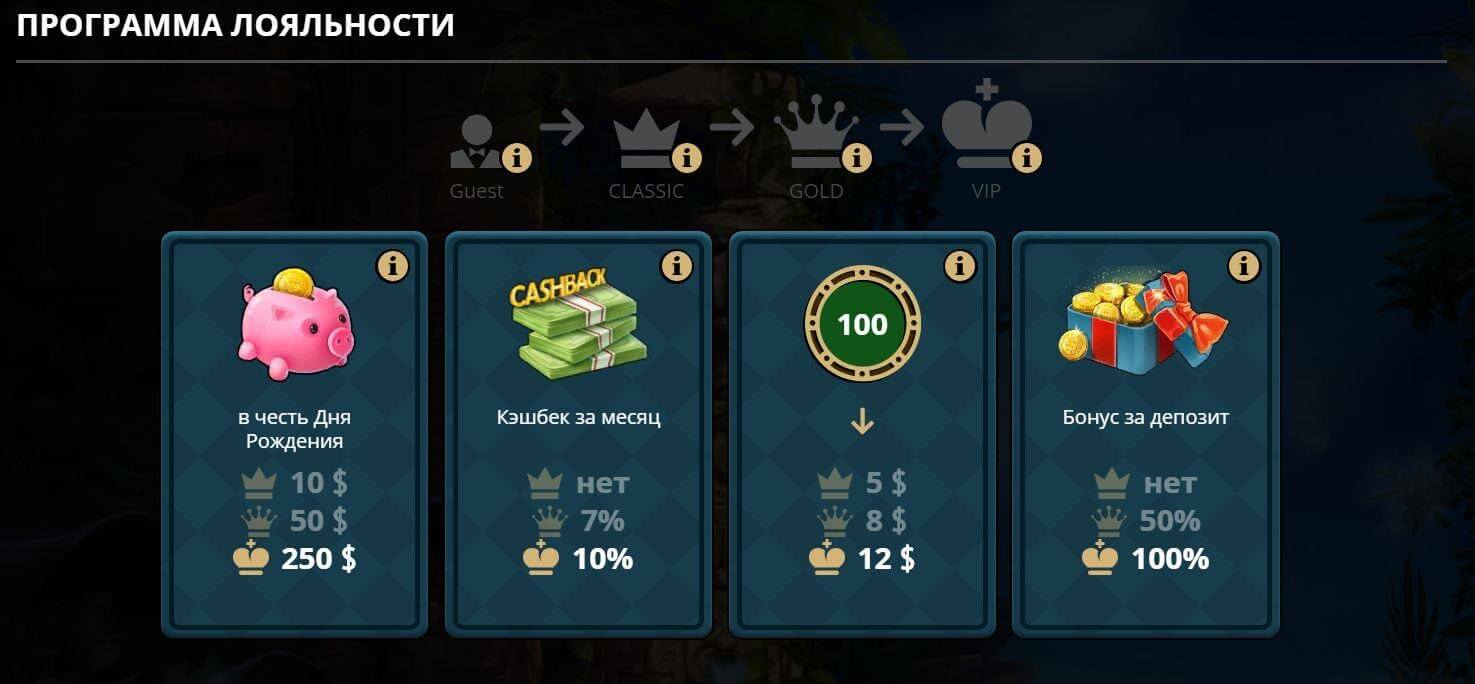 программы лояльности казино