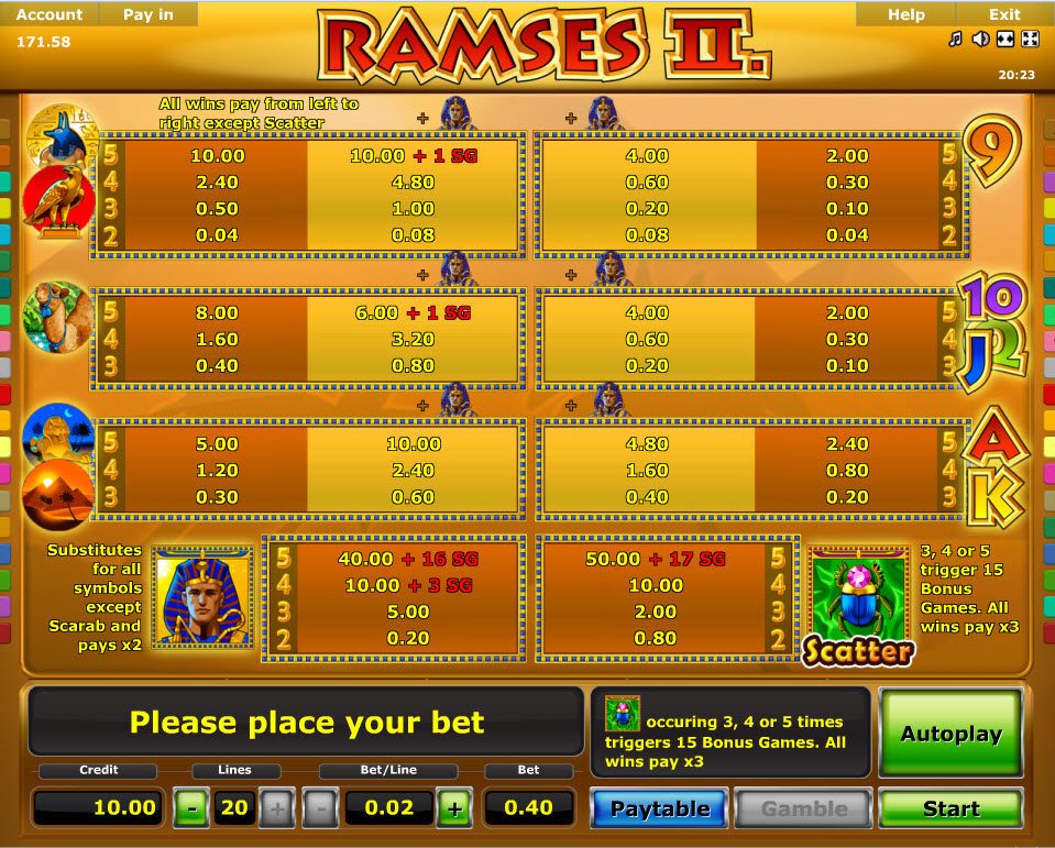 таблица выплат в автомате Ramses II