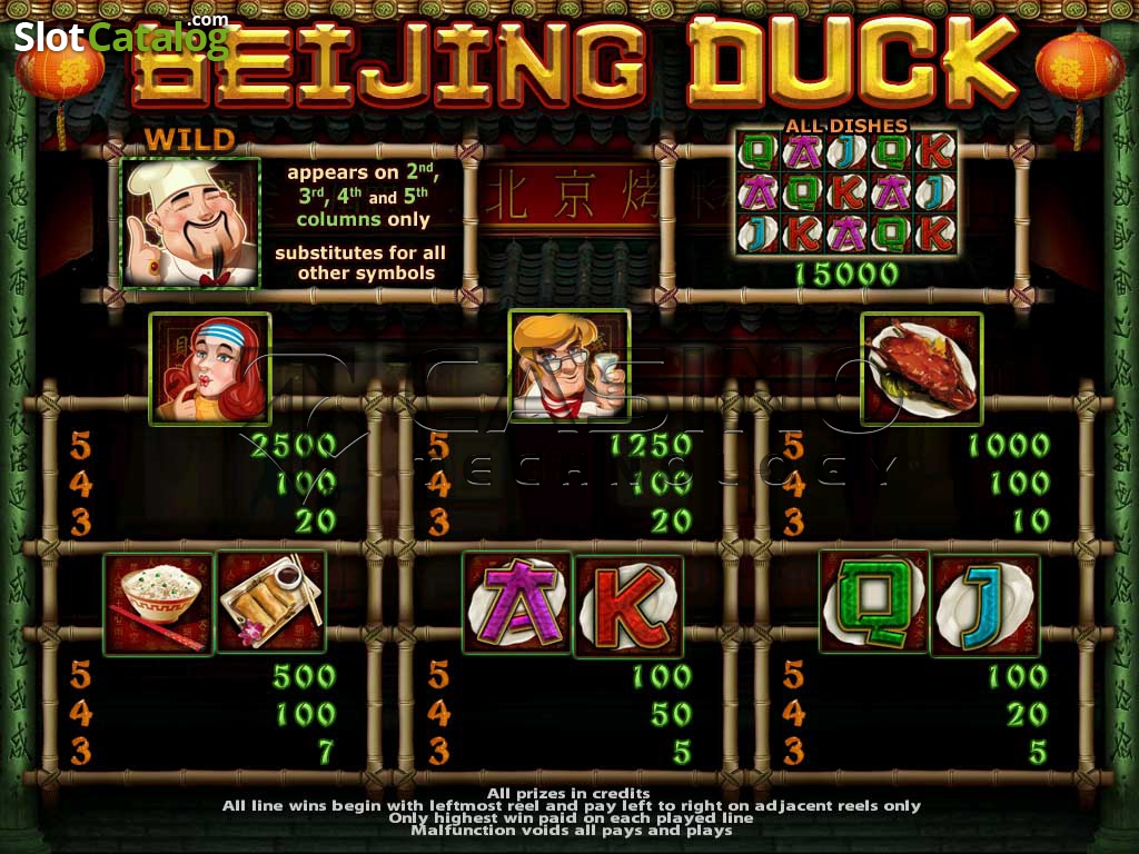 таблица выплат в эмуляторе Beijing Duck