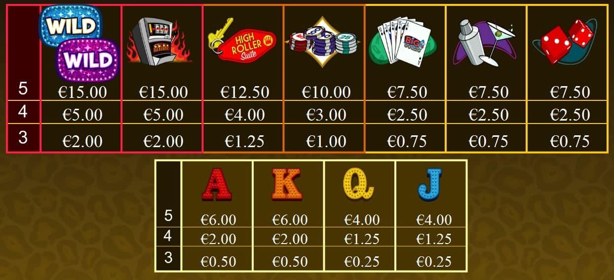 таблица выплат в видеослоте