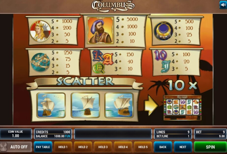 таблица выплат слота Колумб