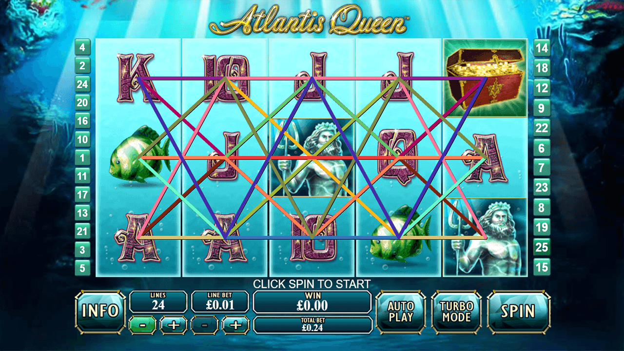 линии выплат слота Королева Атлантиды