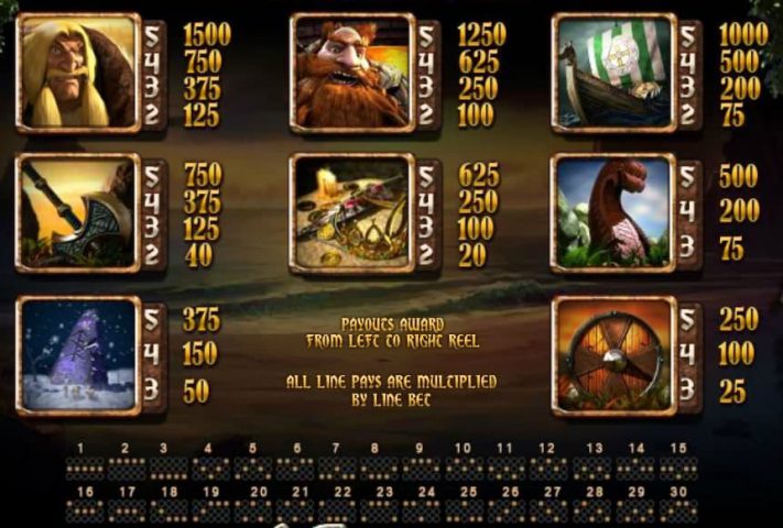 Таблица выплат игрового автомата Viking Age