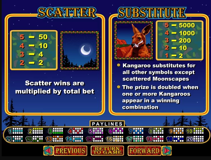 таблица выплат слота Красные пески