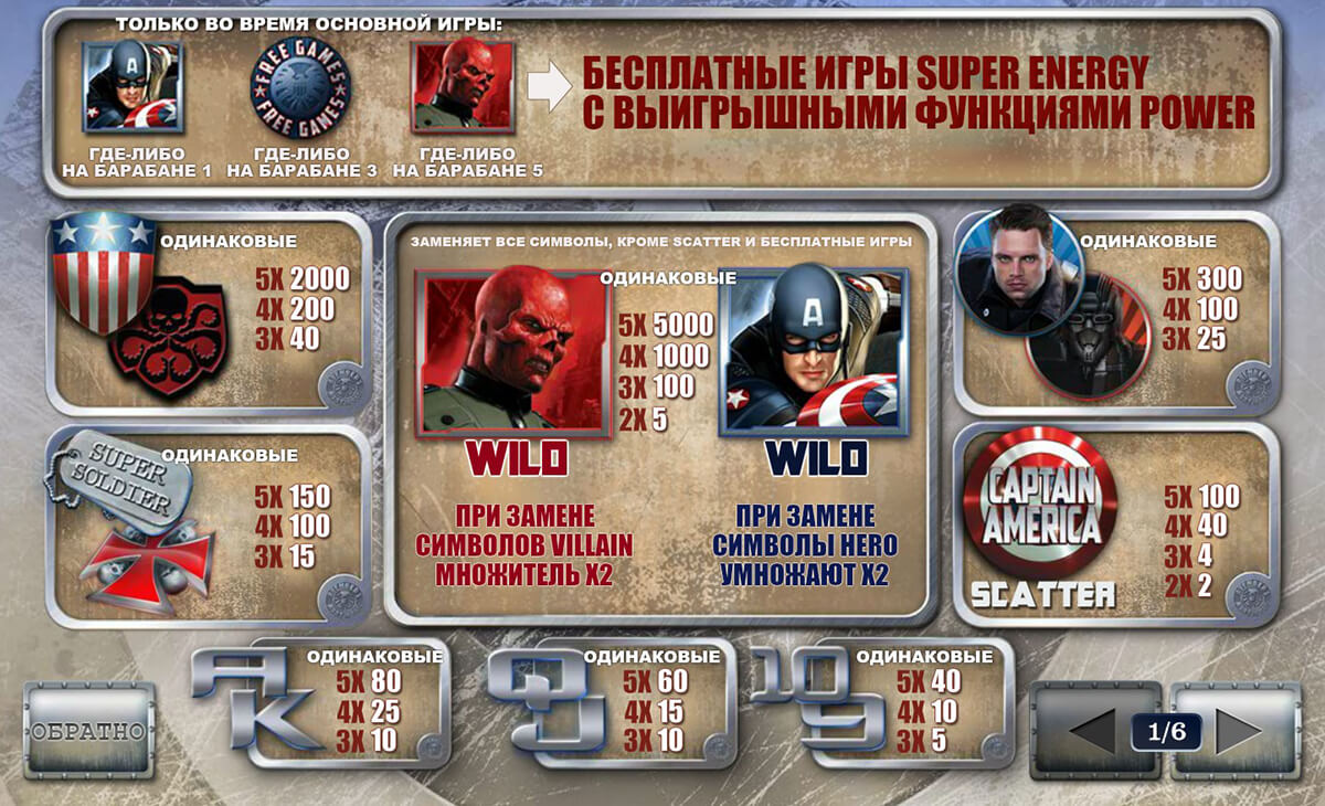 Таблица выплат игрового автомата Captain America - The First Avenger