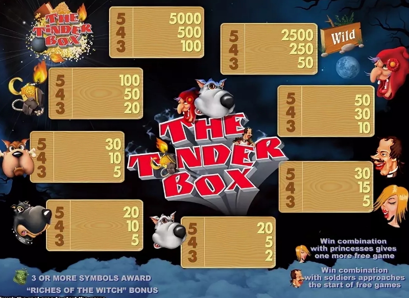 выплаты игрового автомата Собаки