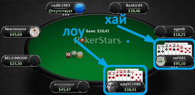 Комбинации покера Омаха Хай Лоу