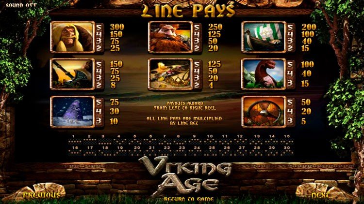 таблица выплат слота Эпоха Викингов