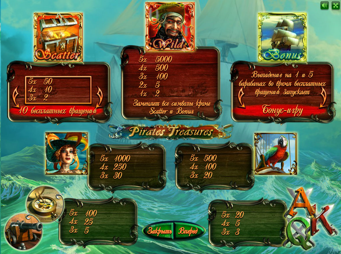 Таблица выплат видеослота Сокровища пиратов
