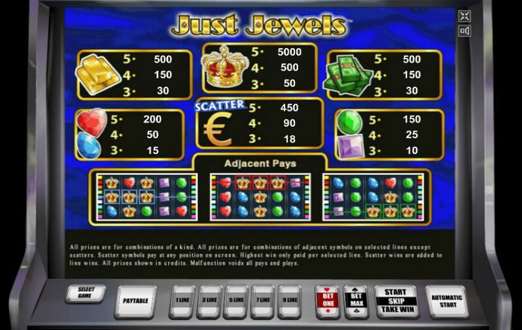 таблица выплат слота Just Jewels