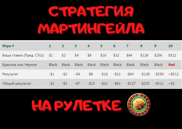 разнообразие стратегий Мартингейла