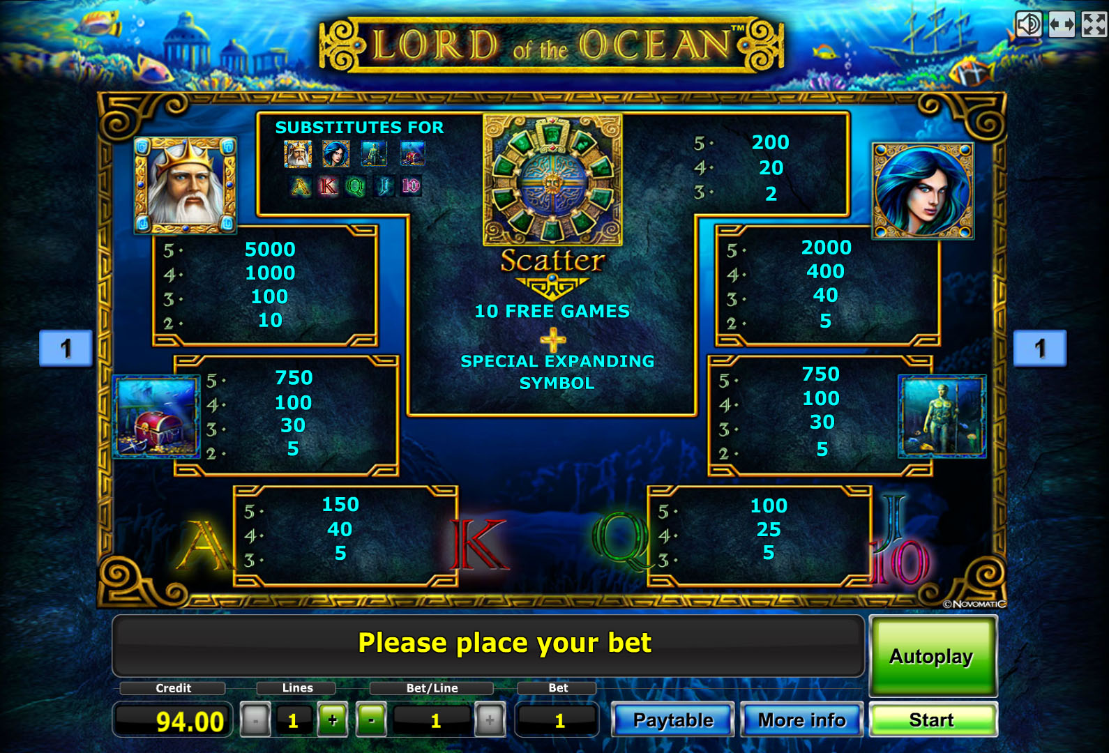 таблица выплат видеослота Повелитель океана