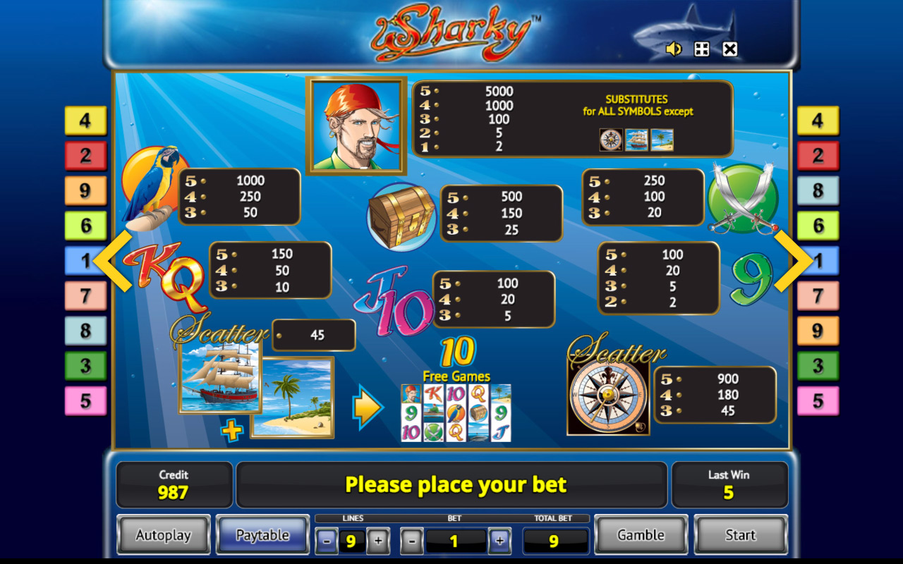 характеристика слота Sharky